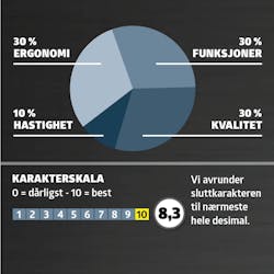 Test av multikuttere: karaktergiving Test av multikuttere: karaktergiving